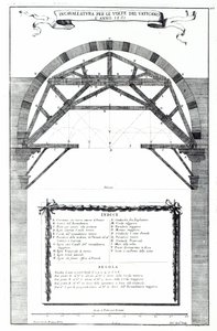 Plan for strukturen til kuppelen til St. Peter, Roma, gravert av Alessandro Specchi